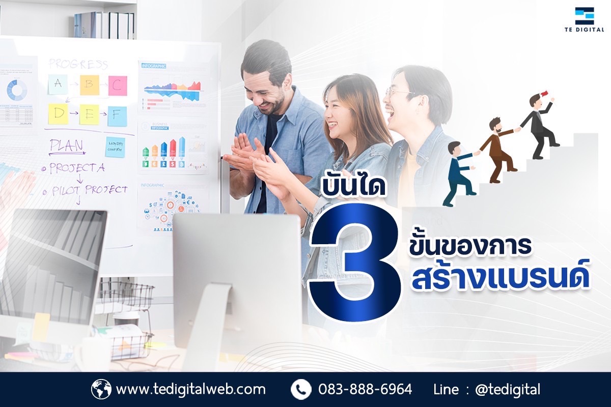 บริษัทการตลาดครบวงจรบริษัทการตลาด บริษัทการตลาดออนไลน์ เอเจนซี่การตลาด เอเจนซี่การตลาดออนไลน์ บริษัทรับทำการตลาด บริษัทโฆษณาออนไลน์ บริษัททำการตลาดครบวงจร บริษัทรับยิงแอด