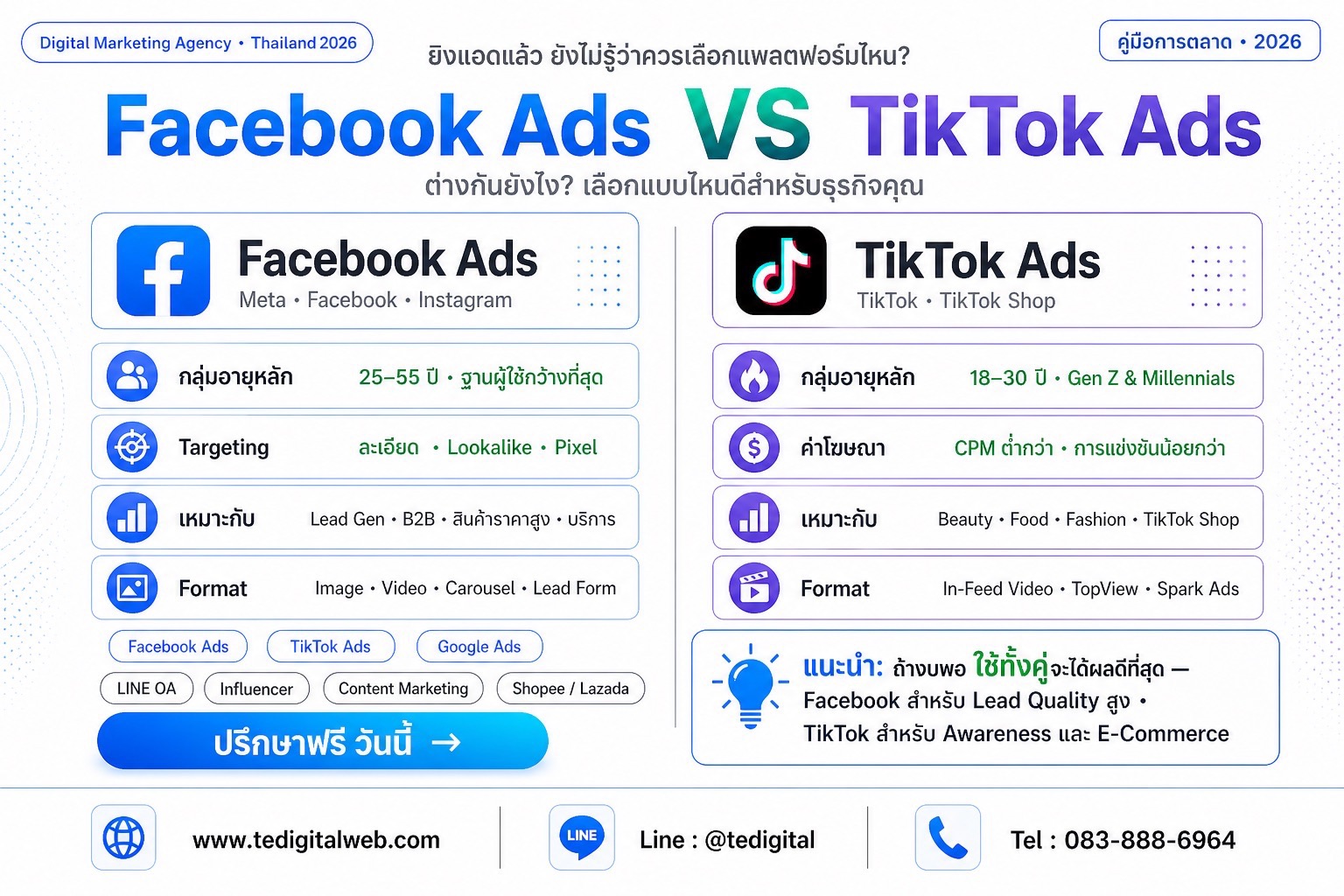 บริการรับทำการตลาดออนไลน์ Digital Marketing Agency ครบวงจร!